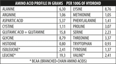 Hydro-HD 700g/24serv, Genius Nutrition - GREEN LIFE CYPRUS