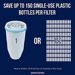 Herbalistas ZeroWater 9-liter glass water filter dispenser with four filtration filters and a sleek transparent glass design.