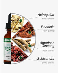 ADRENAL-
ADRENAL SUPPORT - GREEN LIFE CYPRUS 