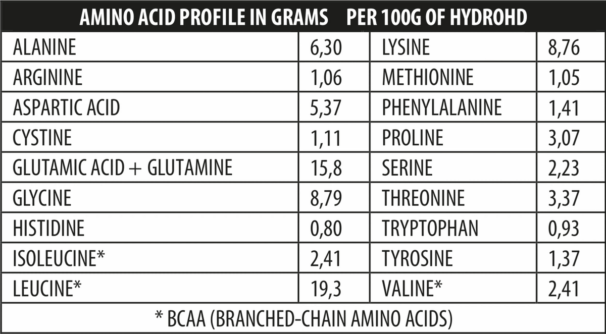 Hydro-HD protein powder by Genius Nutrition in 700g container, creamy liquid supplement with high protein content