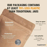 Infographic showing CUPLEMENT Apple Cider Vinegar Capsules, 500 mg superfood supplement, with eco-friendly packaging and 60 capsules.