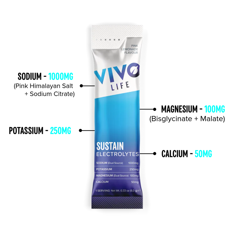 Sustain Electrolytes — Υψηλής Δόσης Ενυδάτωση Hydro - Vivo life