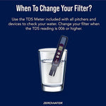 Herbalistas ZeroWater 1.7L water filter jug with five-stage filtration system and clear plastic body.
